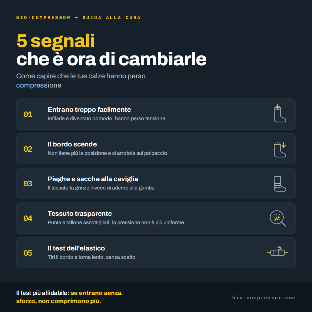 Infografica: i 5 segnali che le calze a compressione hanno perso elasticita